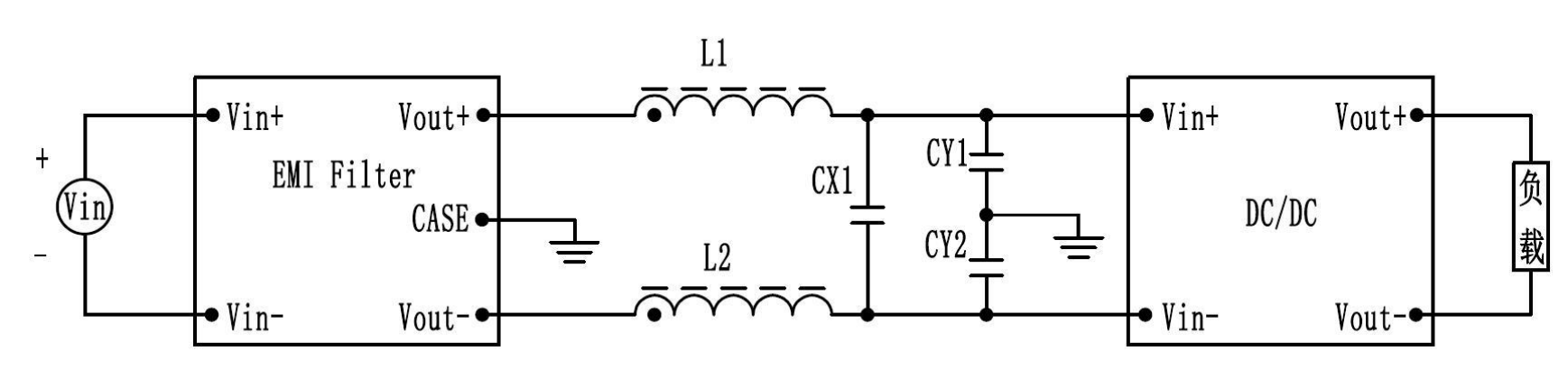 Technical figure: Load