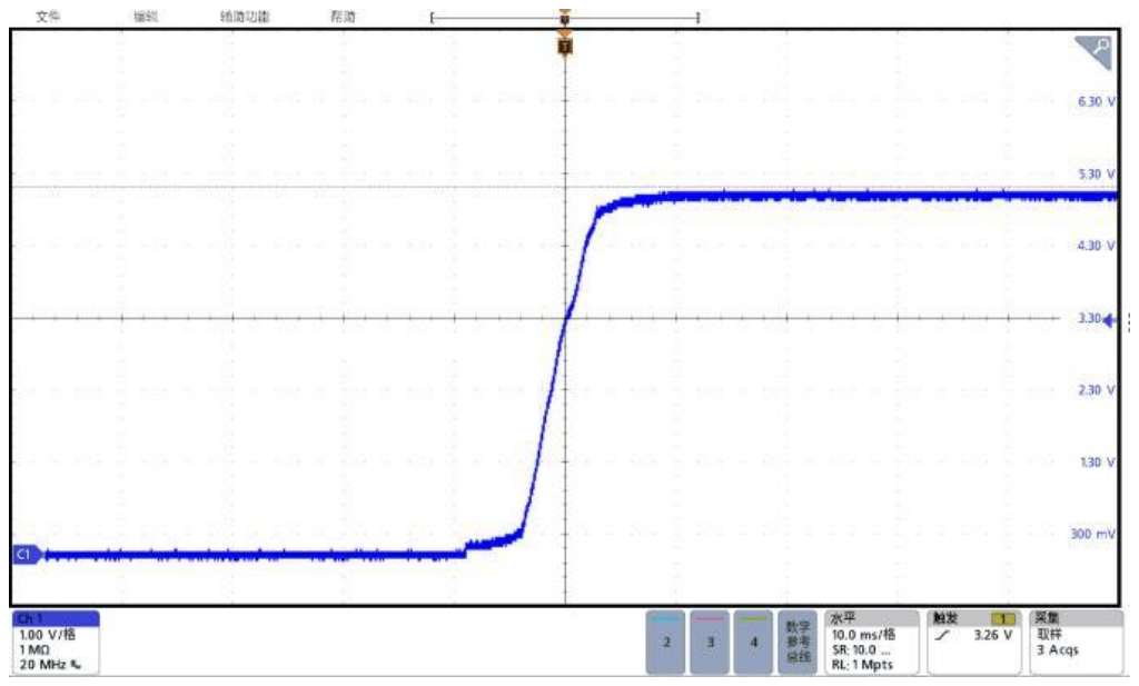 Technical figure: File Edit Utility Help, 1.00 V/div, Digital bus, Horizontal, 10.0 ms/div, Trigger, Acquire, Sample