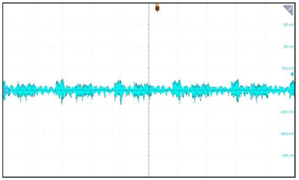 Typical Performance Curves