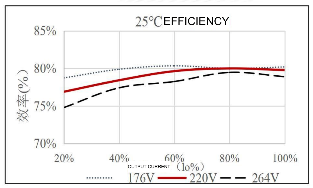 Technical figure: Efficiency (%)