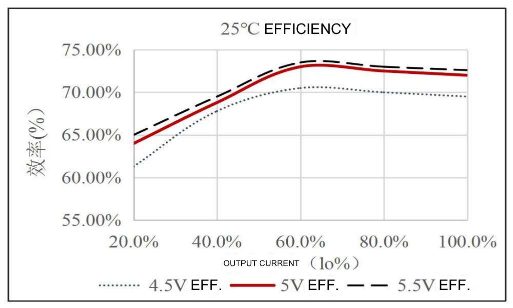 Technical figure: Efficiency (%)