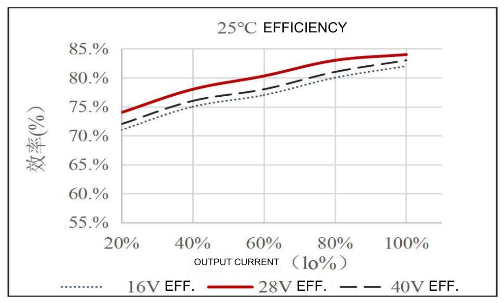 Technical figure: Efficiency (%)