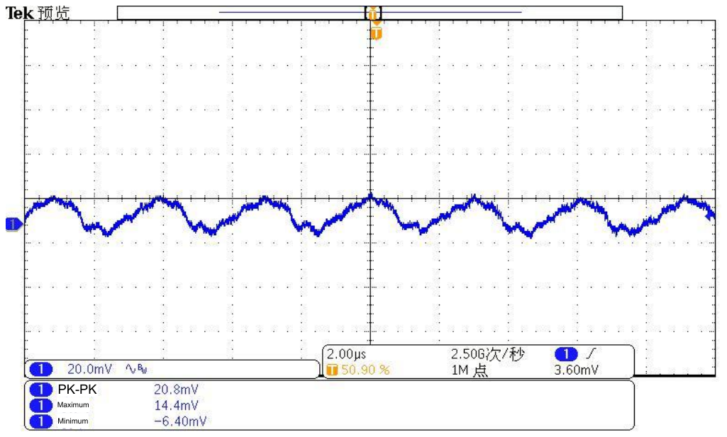 Technical figure: Tek Preview, 2.50 GS/s, 1Mpts