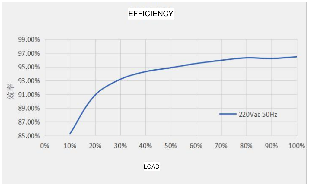 Technical figure: Efficiency (%)