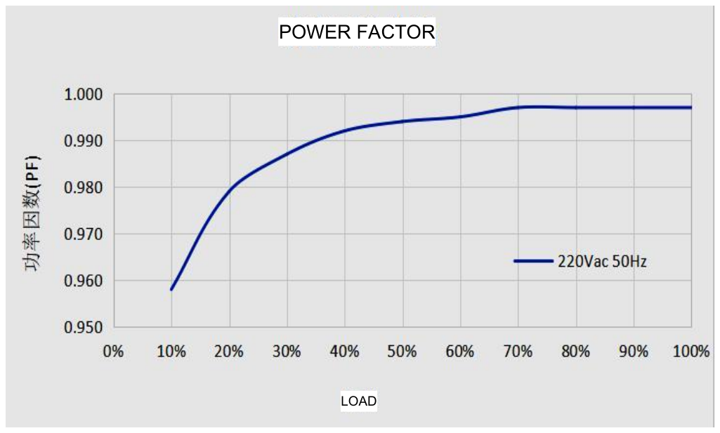 Technical figure: Power factor (PF)