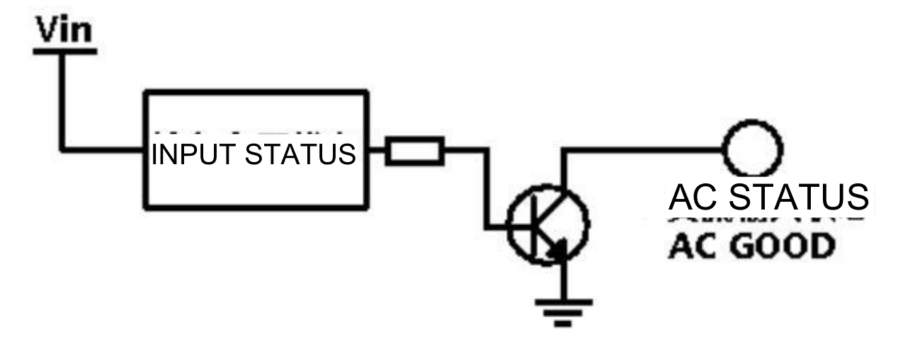 Technical figure: Input status, AC status AC GOOD