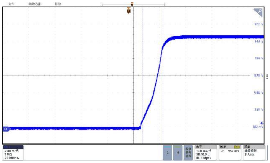 Technical figure: File Utility Help, 2.80 V/div, Digital bus, Horizontal, 10.0 ms/div, Trigger, Acquire, Peak detect