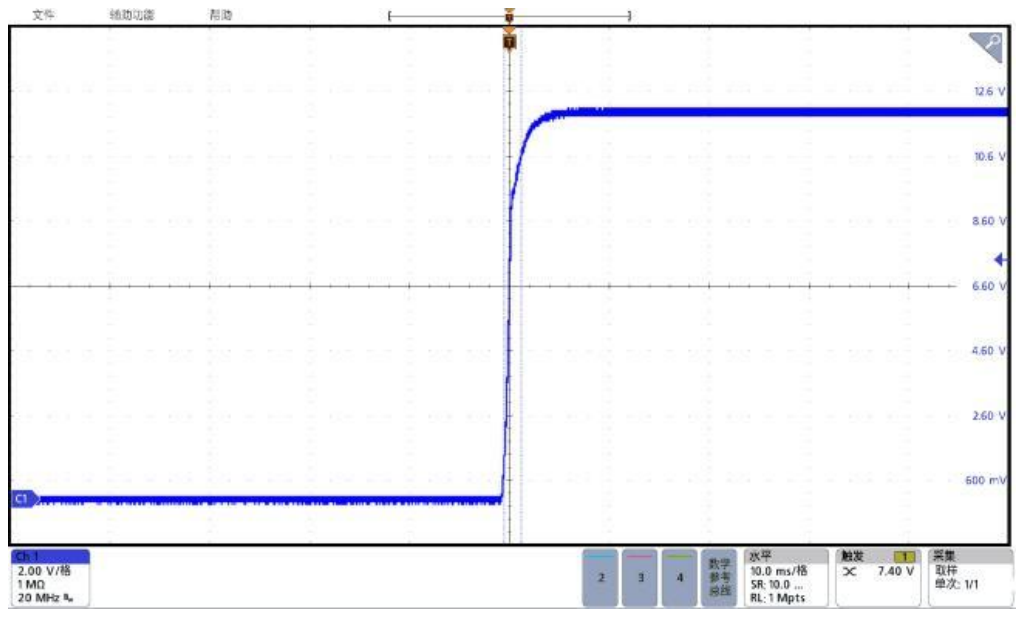 Technical figure: File Utility Help, 2.00 V/div, Digital bus, Horizontal, 10.0 ms/div, Trigger, Acquire, Sample, Single 1/1