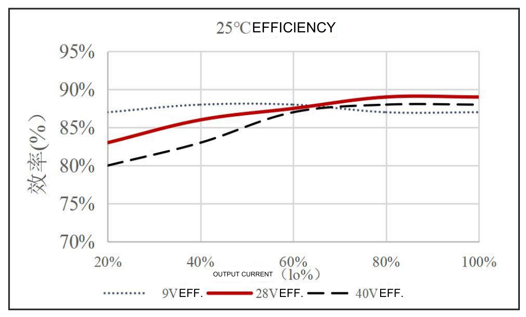 Technical figure: Efficiency (%)