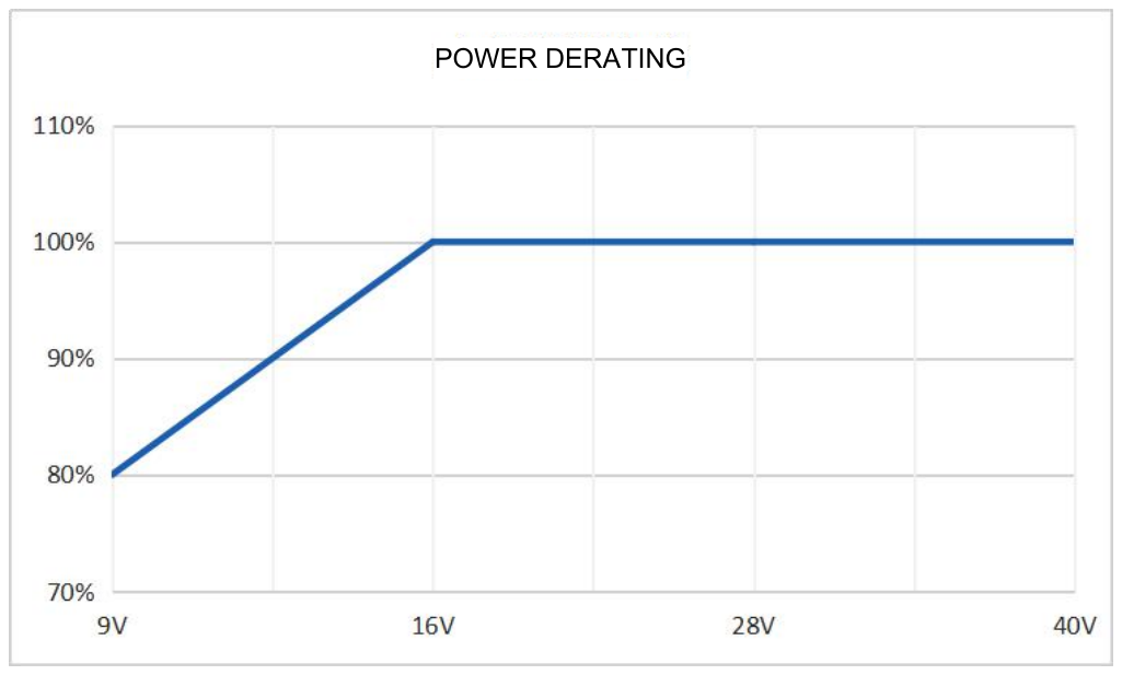 Typical Performance Curves
