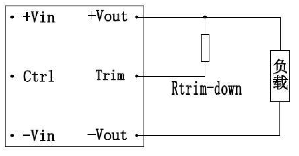 Technical figure: Load