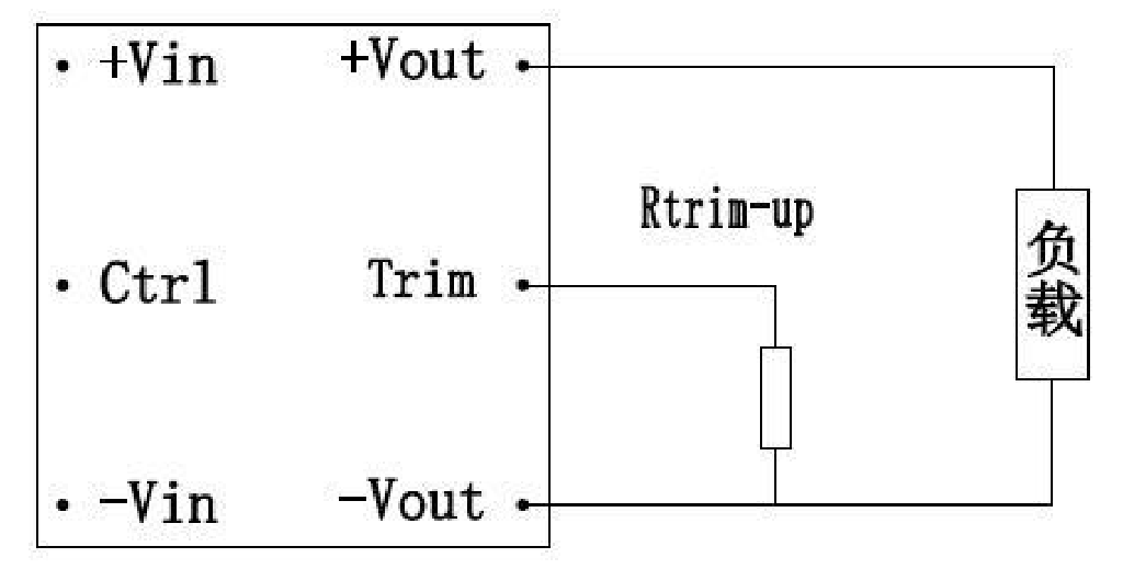 Technical figure: Load