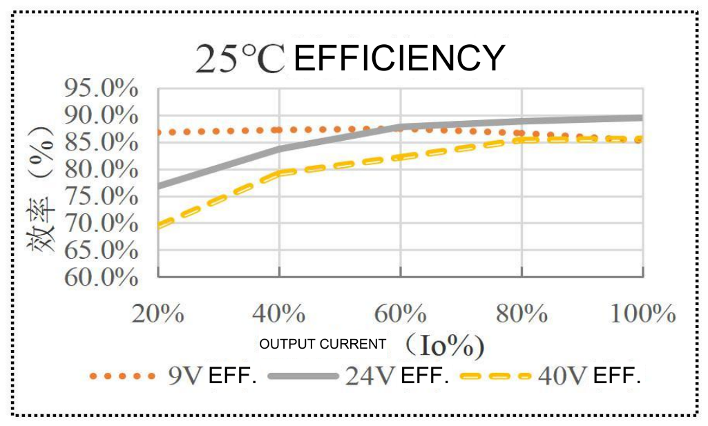 Technical figure: Efficiency (%)