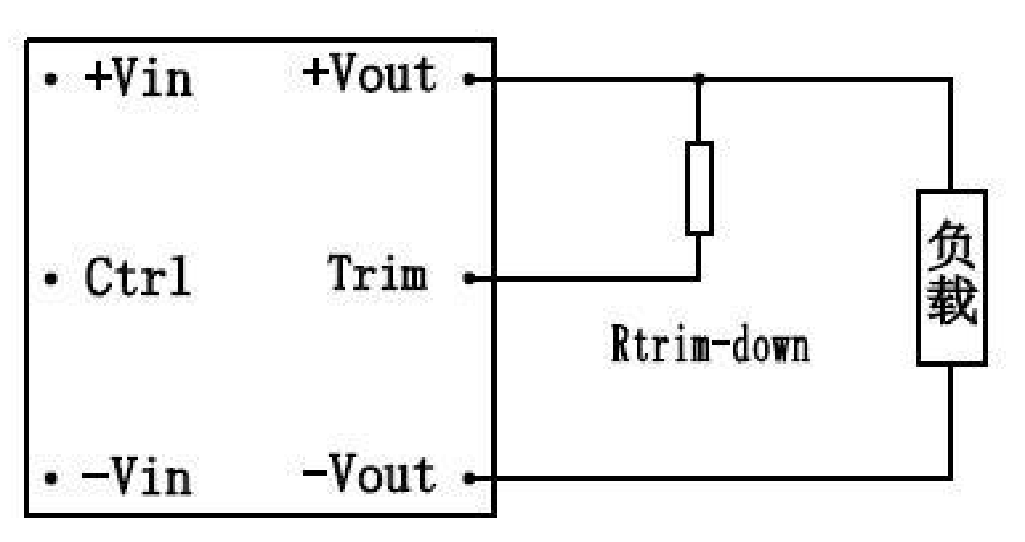 Technical figure: Load