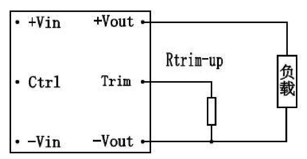 Technical figure: Load