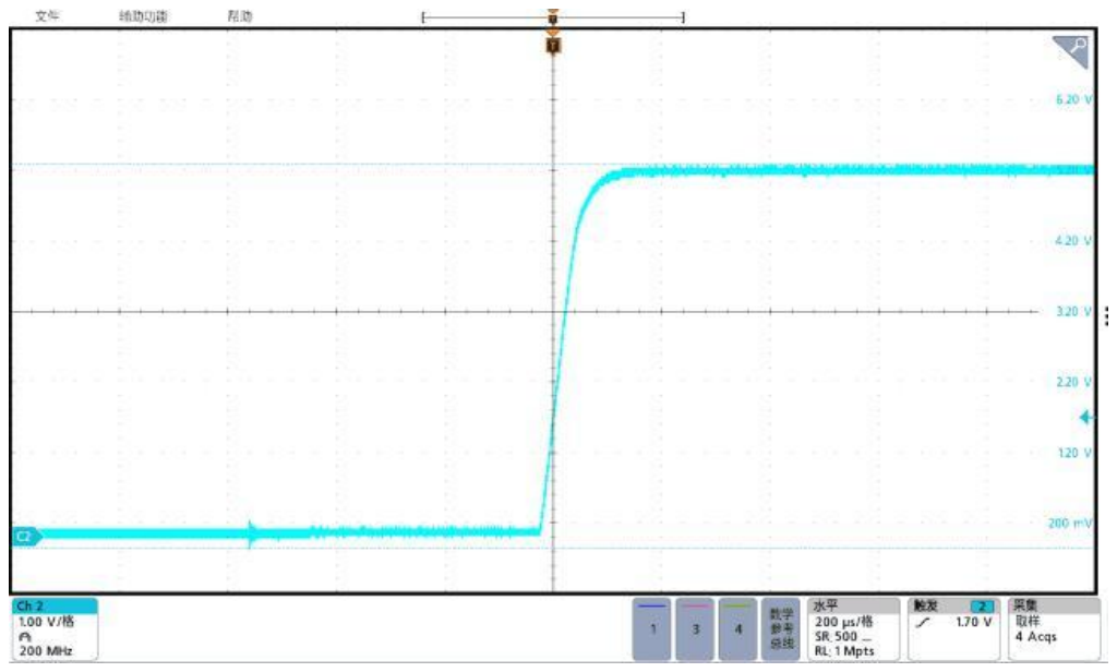 Technical figure: File Utility Help, 1.00 V/div, Digital bus, Horizontal, 200 µs/div, Trigger, Acquire, Sample