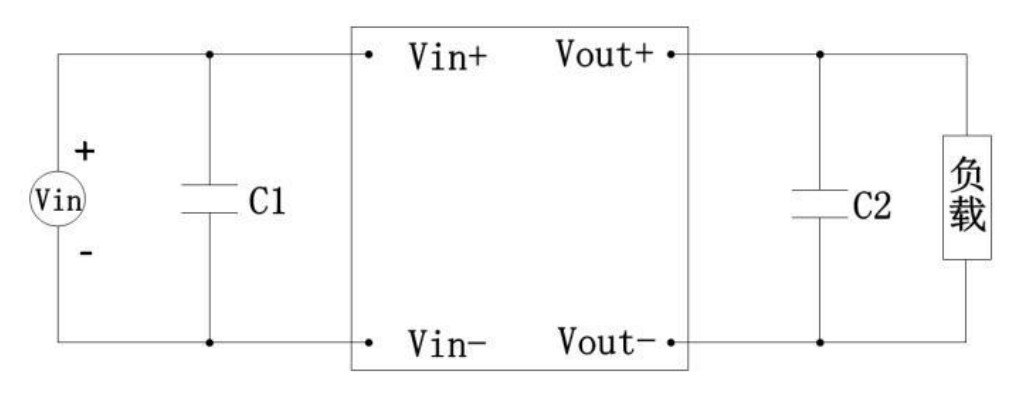Technical figure: Load