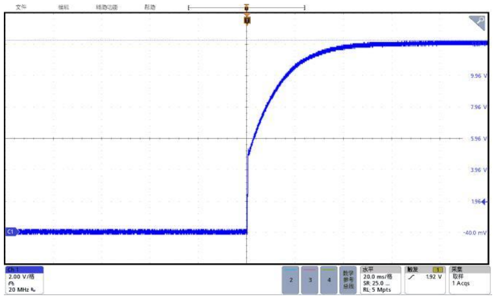 Technical figure: File Edit Utility Help, 2.00 V/div, Digital bus, Horizontal, 20.0 ms/div, Trigger, Acquire, Sample