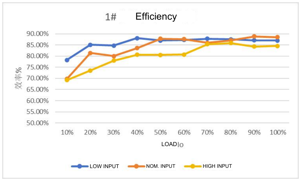 Technical figure: Efficiency (%)