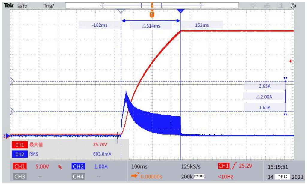 Technical figure: Run, Max