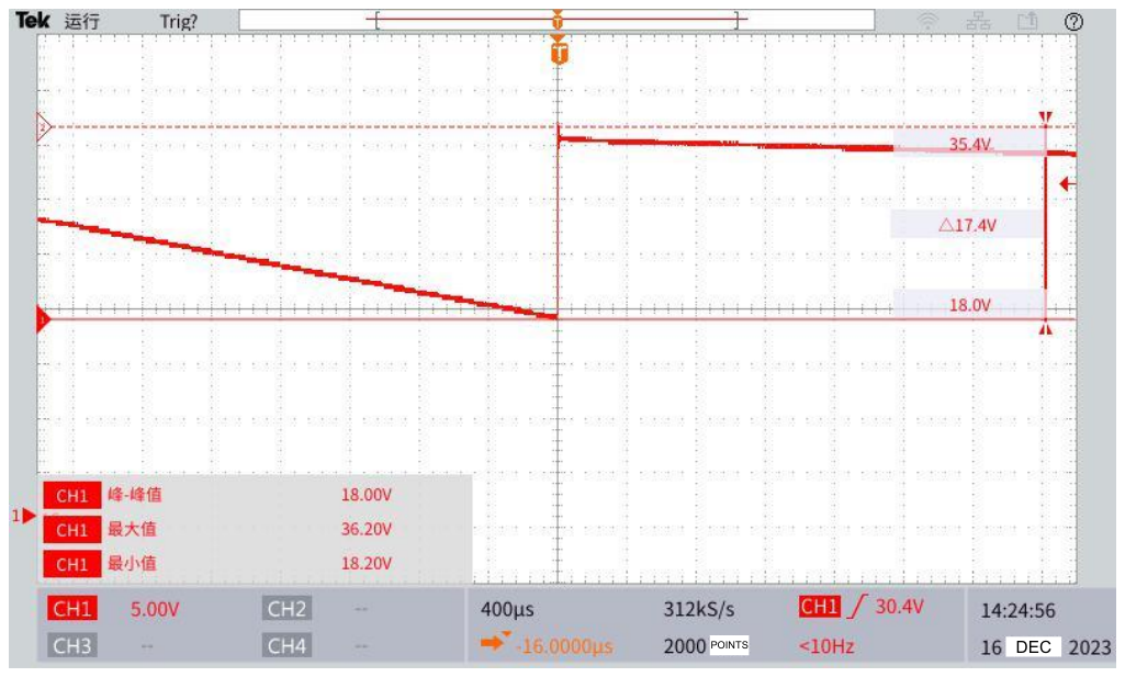Technical figure: Run, Max, Pk–Pk, Min