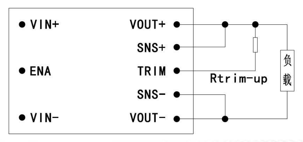 Technical figure: Load