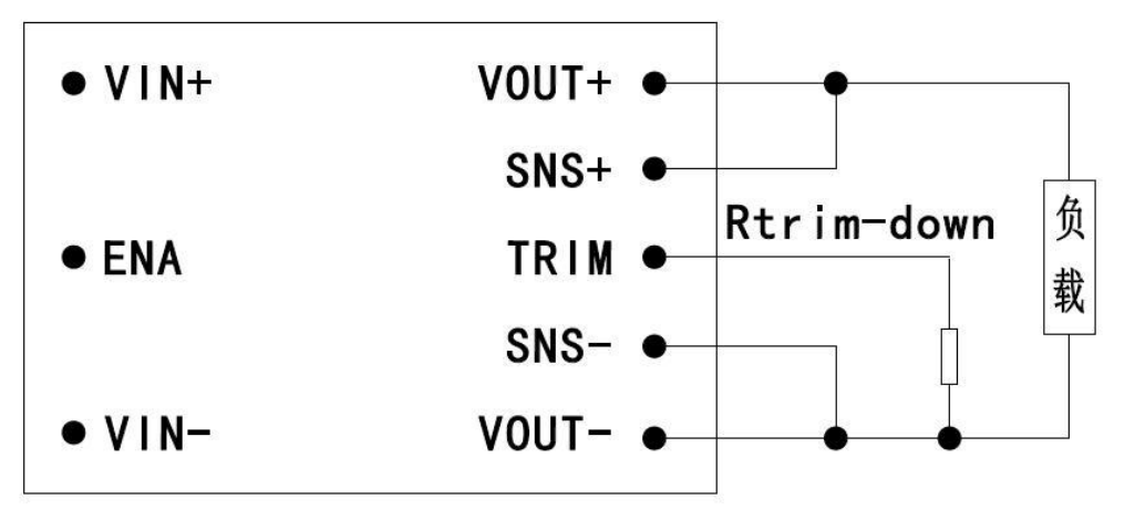 Technical figure: Load