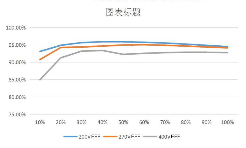 Technical figure: Efficiency