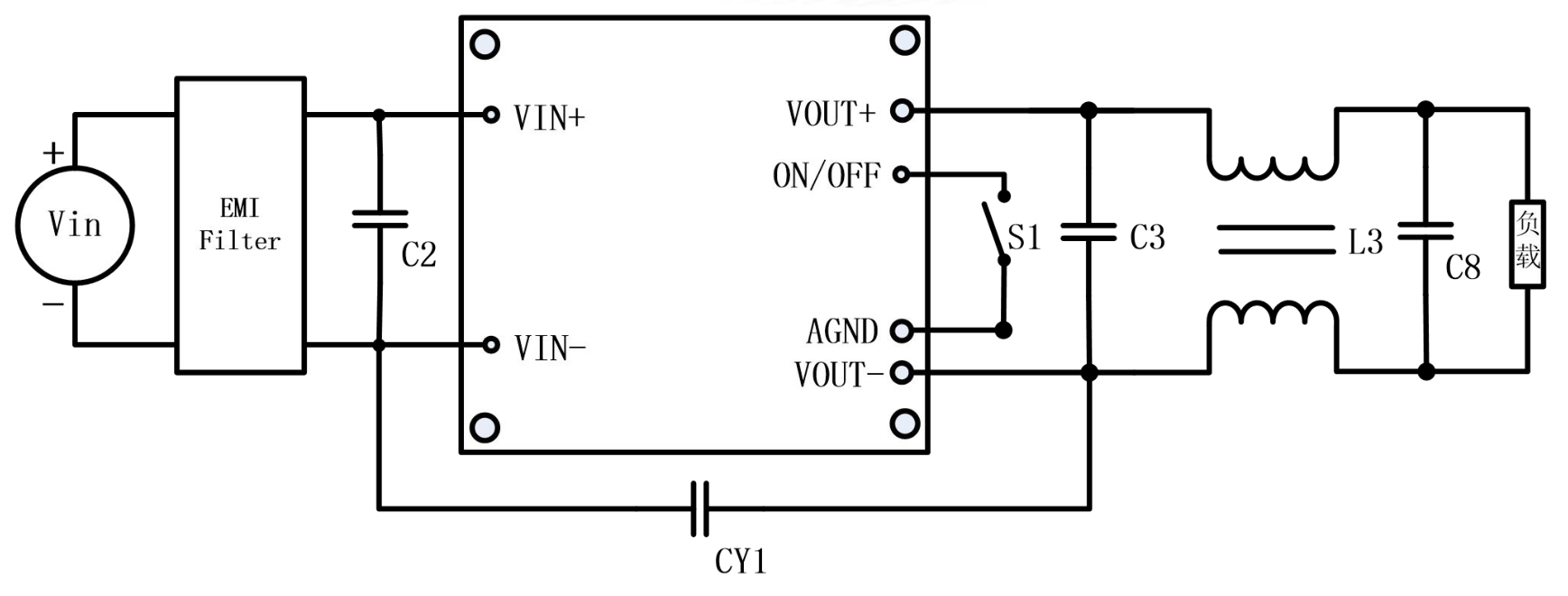 Technical figure: Load