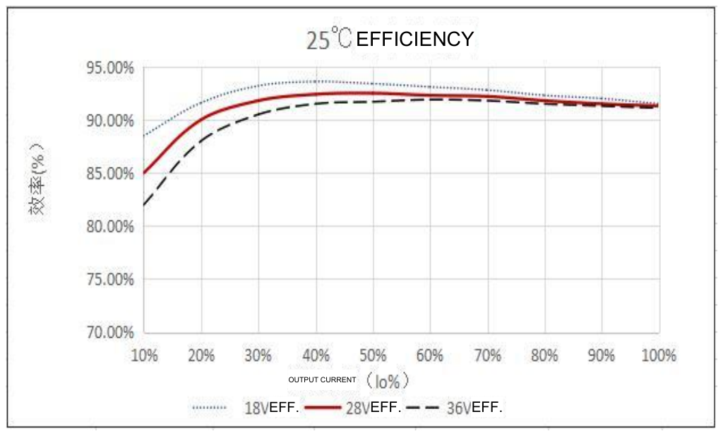 Technical figure: Efficiency (%)