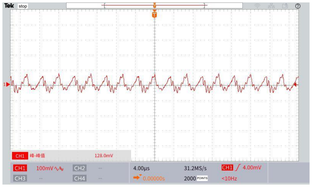 Technical figure: Pk–Pk