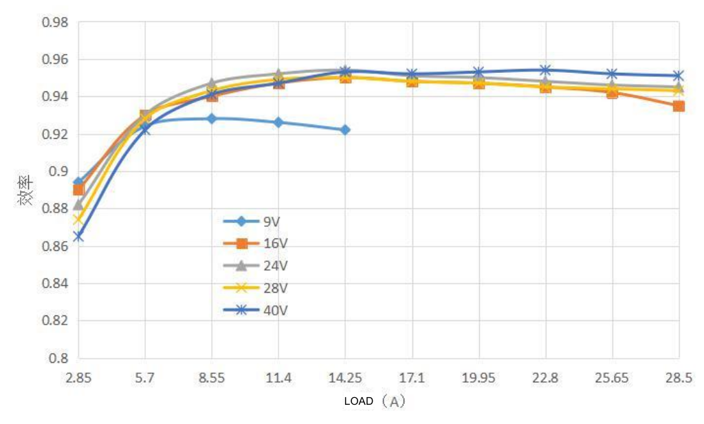 Technical figure: Efficiency