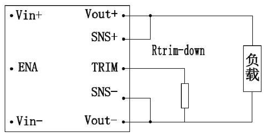 Technical figure: Load
