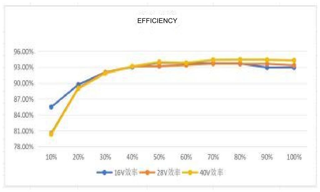 Technical figure: 15 V EFF., 28 V EFF., 40 V EFF.