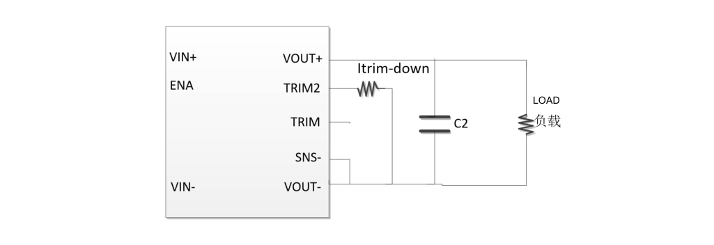 Technical figure: Load