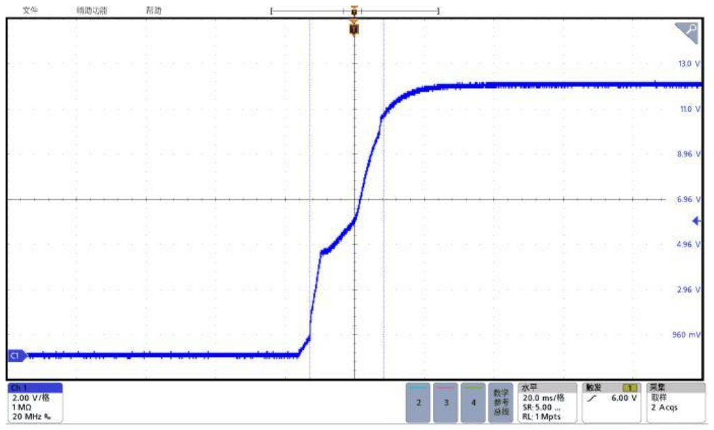 Technical figure: File Utility Help, 2.00 V/div, Digital bus, Horizontal, 20.0 ms/div, Trigger, Acquire, Sample