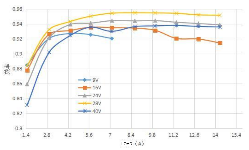 Technical figure: Efficiency