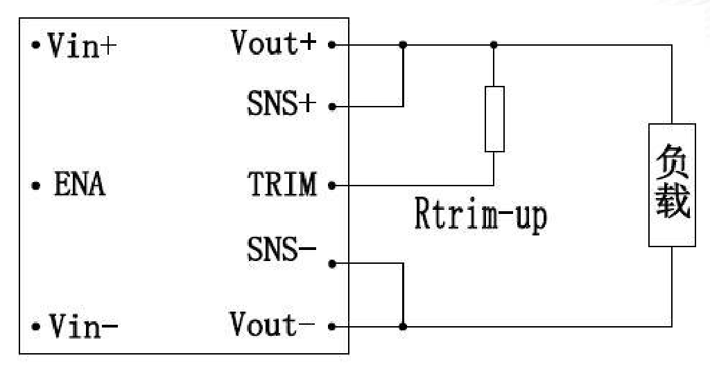Technical figure: Load