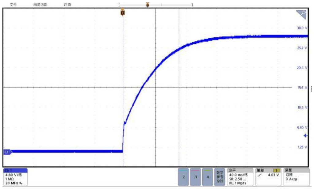 Technical figure: File Utility Help, 4.80 V/div, Digital bus, Horizontal, 40.0 ms/div, Trigger, Acquire, Sample
