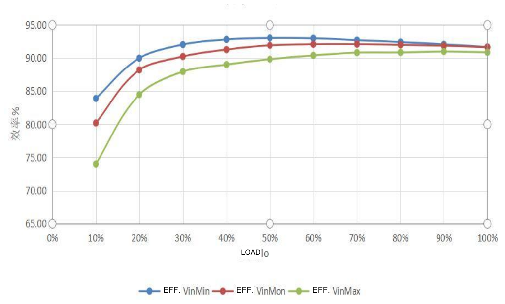 Technical figure: Efficiency (%)