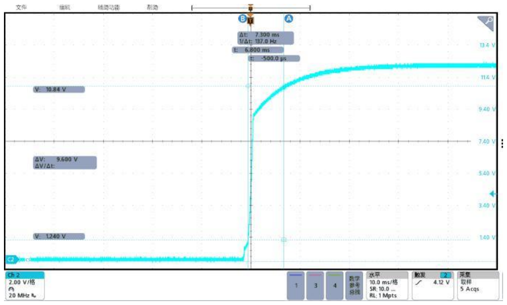 Technical figure: File Edit Utility Help, 2.00 V/div, Digital bus, Horizontal, 10.0 ms/div, Trigger, Acquire, Sample