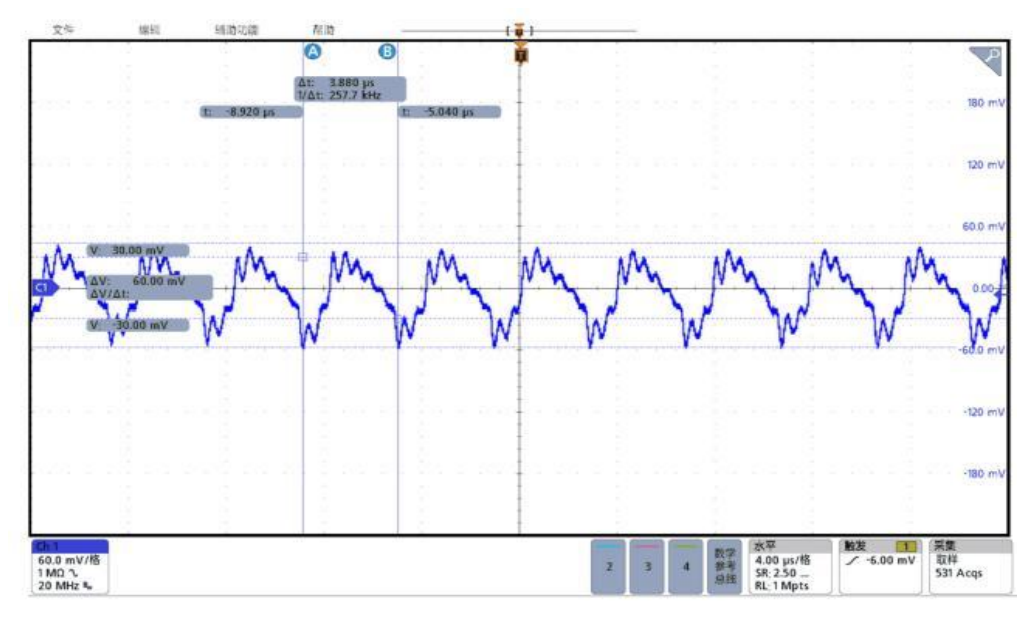 Technical figure: File Edit Utility Help, 60.0 mV/div, Digital bus, Horizontal, 4.00 µs/div, Trigger, Acquire, Sample