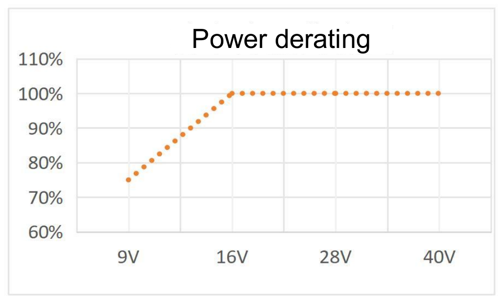 Typical Performance Curves