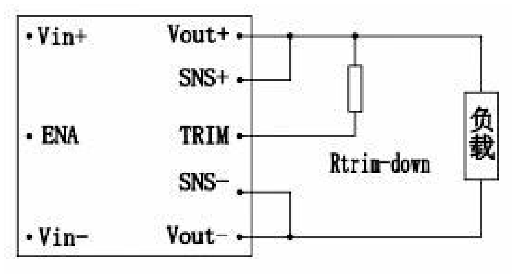 Technical figure: Load