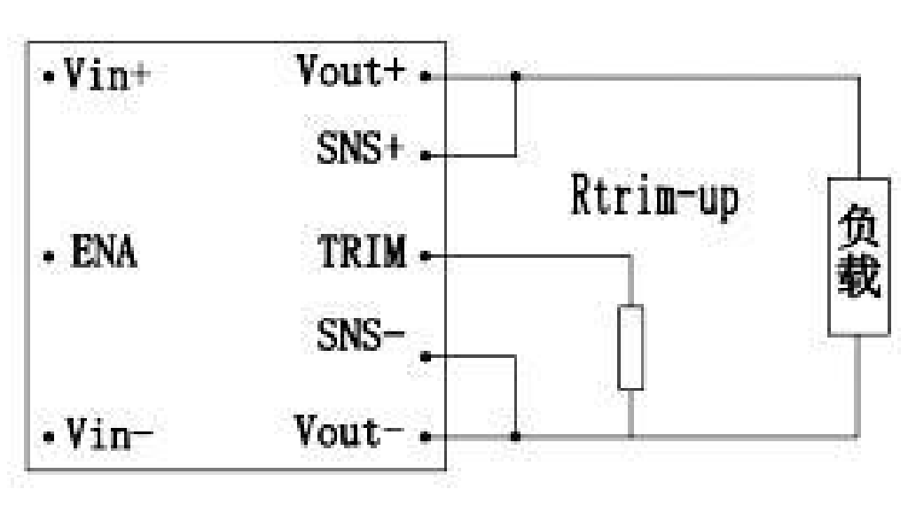 Technical figure: Load