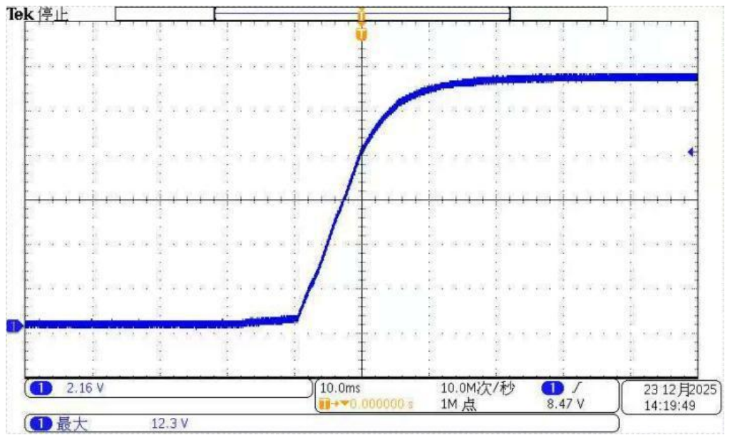 Technical figure: Tek Stop, 10.0 MS/s, 1Mpts, Max, S, s, pts, /