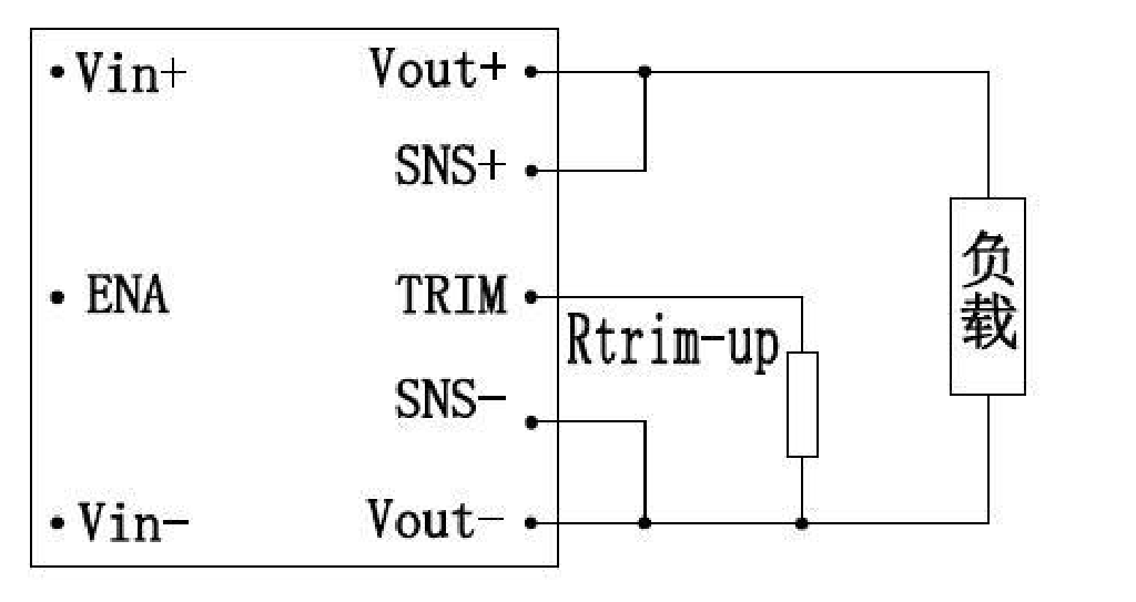 Technical figure: Load