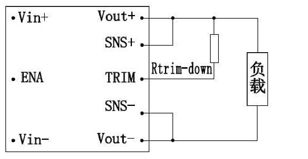 Technical figure: Load