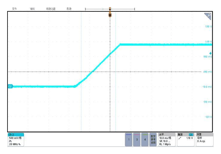 Technical figure: File Edit Utility Help, 500 mV/div, Digital bus, Horizontal, 10.0 ms/div, Trigger, Acquire, Sample