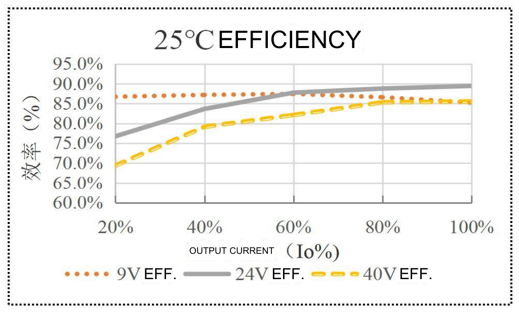 Technical figure: Efficiency (%)